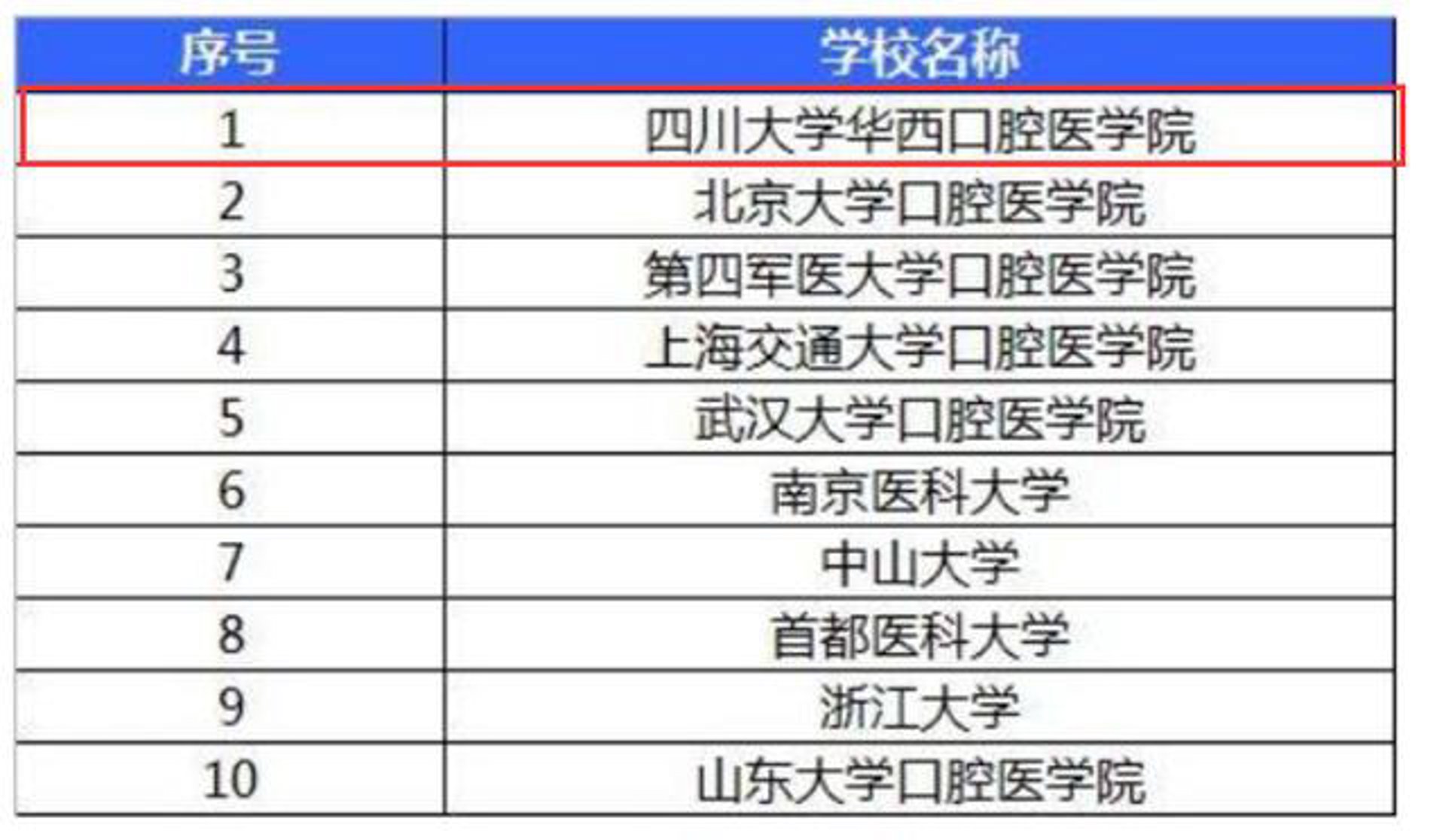 口腔医学招生网
