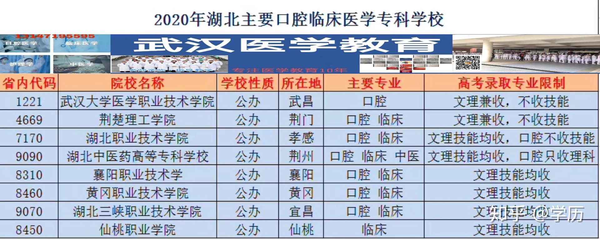 口腔医学招生网